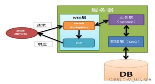 基于Android系統(tǒng)的外賣App設計與實現(xiàn)