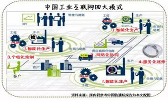工業(yè)互聯(lián)是什么，這篇文章終于說清楚了