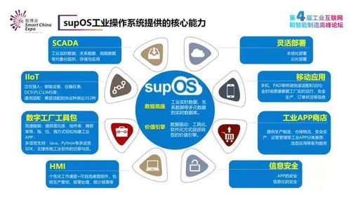 藍卓創(chuàng)始人褚健智博會分享制造業(yè)數(shù)字化轉型思考