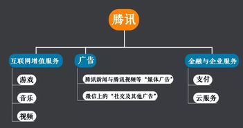 互聯(lián)網(wǎng)一季報 吃苦、騰訊提速與阿里炫富背后的行業(yè)格局