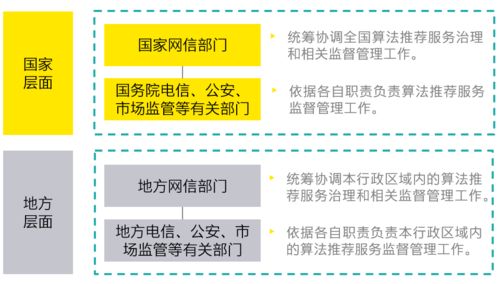 互聯(lián)網(wǎng)信息服務算法推薦管理規(guī)定修訂變化與合理應用路徑探析