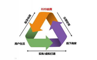創(chuàng)新運用O2O模式，臻膳國際餐飲引領火鍋行業(yè)發(fā)展